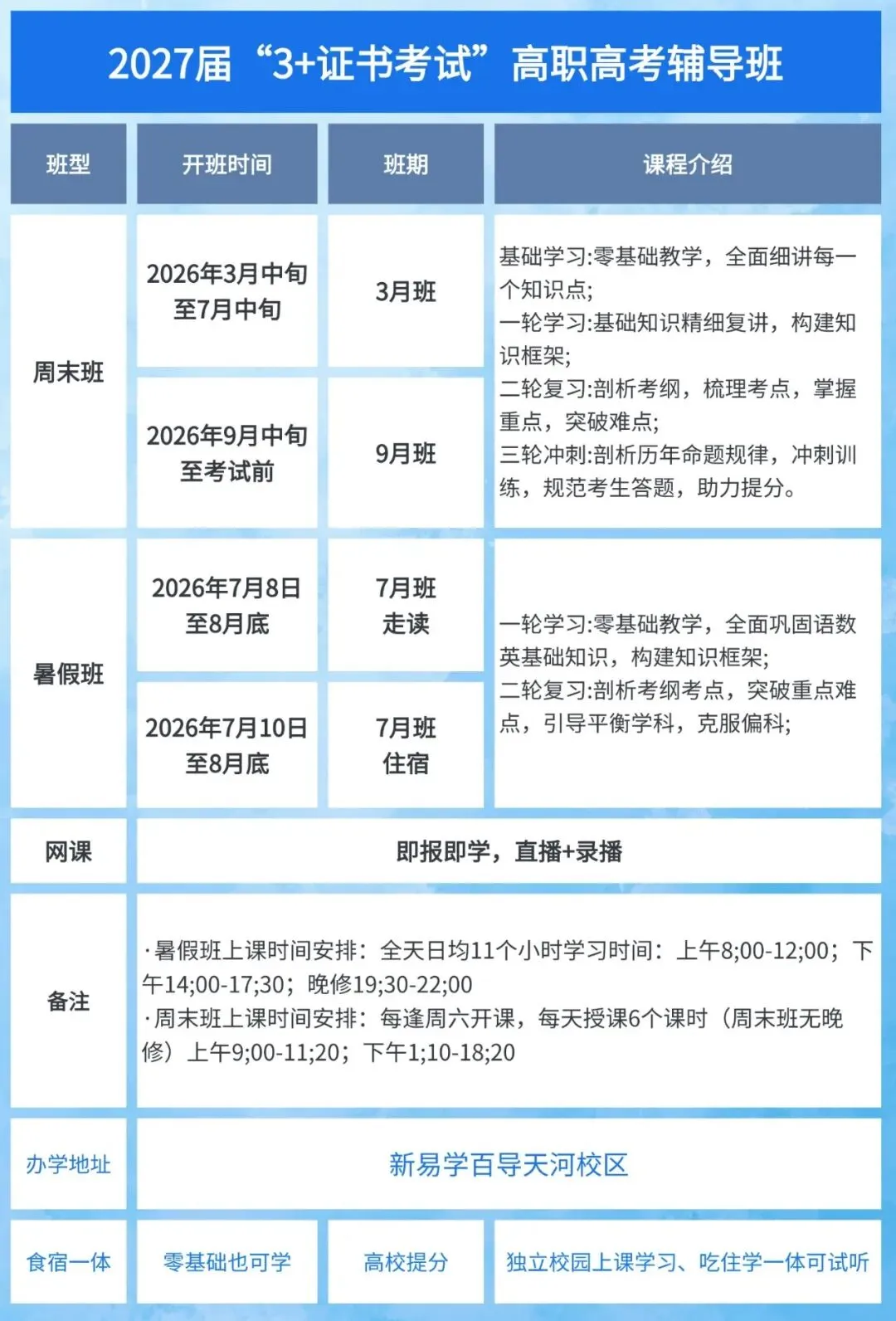 广东高职高考2026年真题试卷+答案解析(语数英三科全)-第37张图片-四季读书网