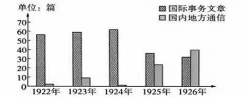 2026年河南历史高考试卷(准确版)-第2张图片-四季读书网