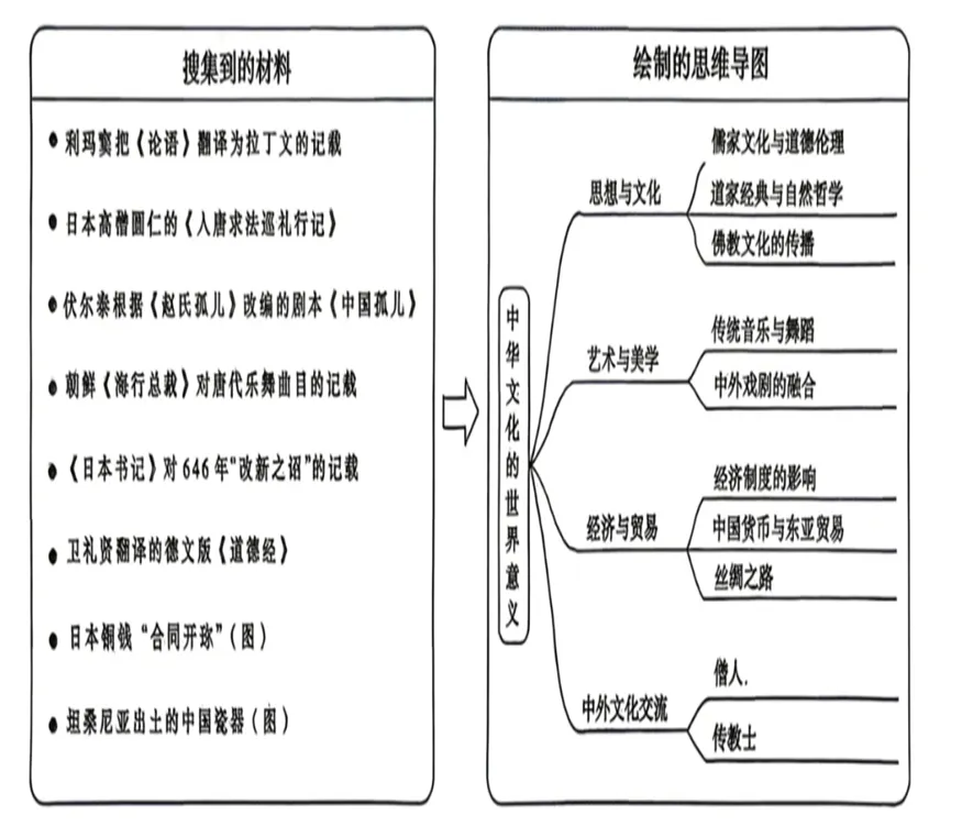 2026年河南历史高考试卷(准确版)-第3张图片-四季读书网