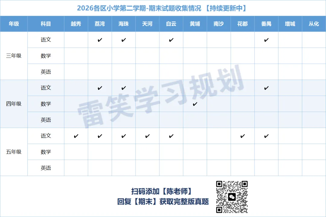 最新!广州多区小学、初中期末试卷出炉!(附电子版下载)-第2张图片-四季读书网 最新!广州多区小学、初中期末试卷出炉!(附电子版下载)-第2张图片-四季读书网