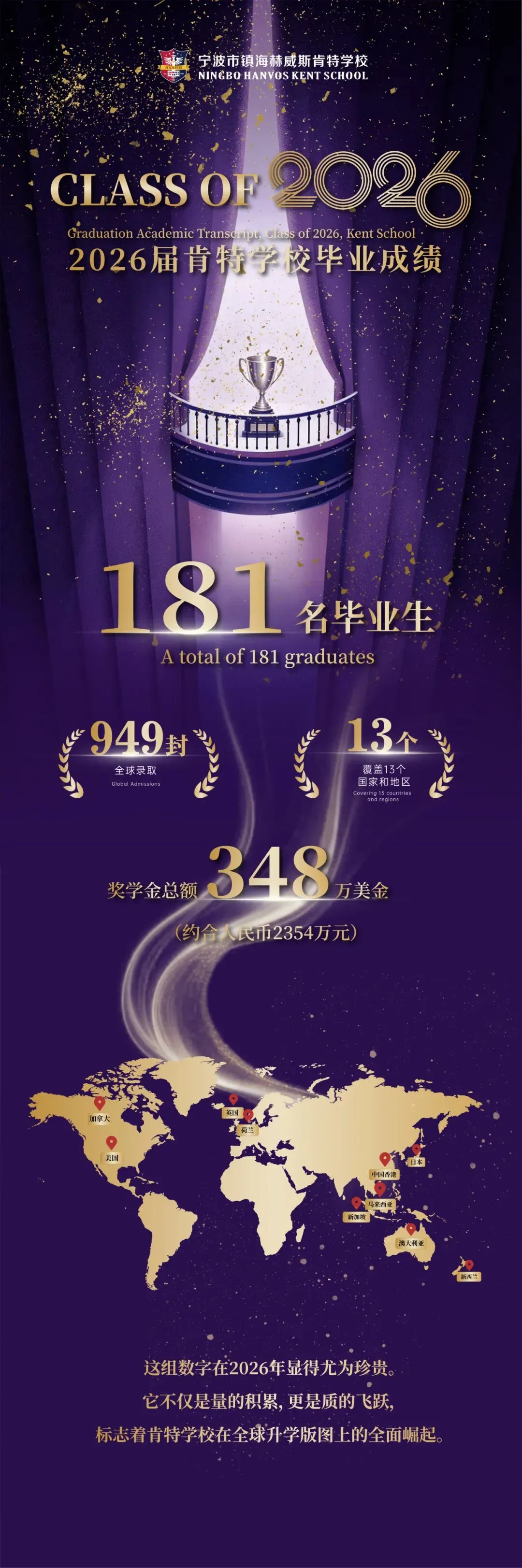 中考没考好怎么办?来肯特国际部,直通世界名校!-第5张图片-四季读书网 中考没考好怎么办?来肯特国际部,直通世界名校!-第5张图片-四季读书网