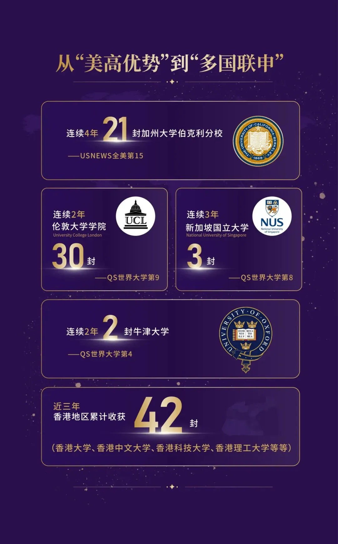 中考没考好怎么办?来肯特国际部,直通世界名校!-第6张图片-四季读书网 中考没考好怎么办?来肯特国际部,直通世界名校!-第6张图片-四季读书网