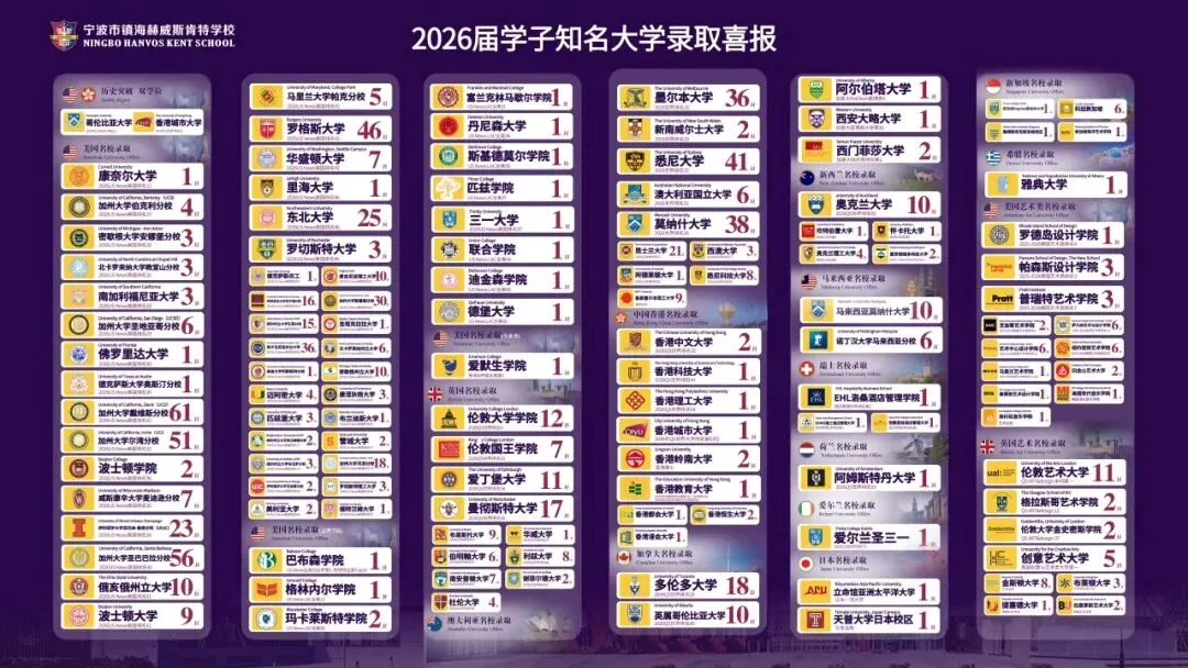 中考没考好怎么办?来肯特国际部,直通世界名校!-第7张图片-四季读书网 中考没考好怎么办?来肯特国际部,直通世界名校!-第7张图片-四季读书网