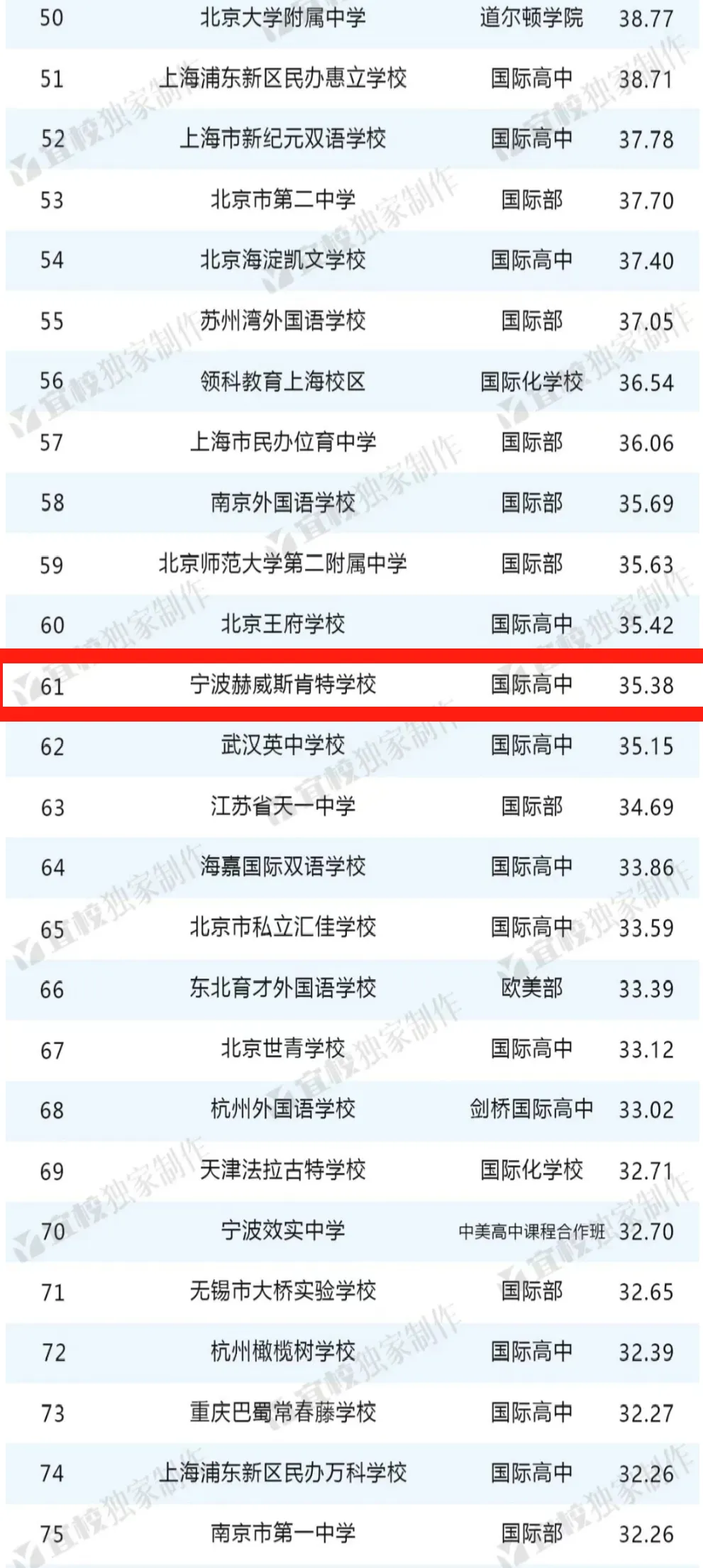 中考没考好怎么办?来肯特国际部,直通世界名校!-第10张图片-四季读书网 中考没考好怎么办?来肯特国际部,直通世界名校!-第10张图片-四季读书网