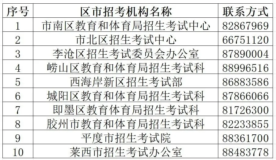 7月10日中考出成绩!2026青岛中考成绩和录取结果查询操作流程来了-第17张图片-四季读书网