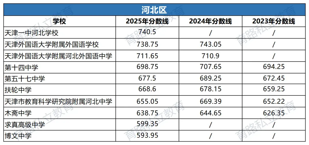 天津中考近2年中考一分一段表汇总,附中考低分可上学校推荐-第19张图片-四季读书网