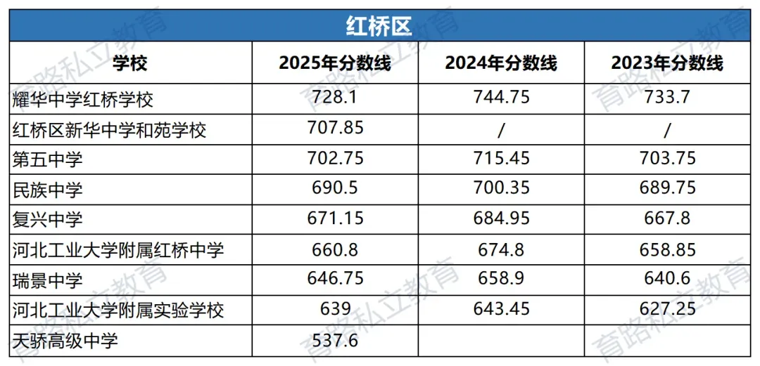 天津中考近2年中考一分一段表汇总,附中考低分可上学校推荐-第21张图片-四季读书网