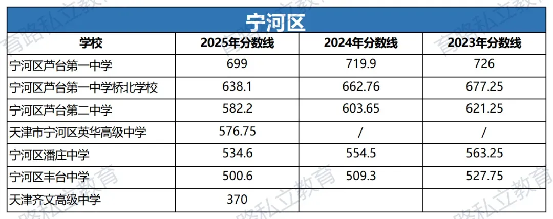 天津中考近2年中考一分一段表汇总,附中考低分可上学校推荐-第26张图片-四季读书网