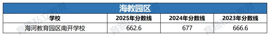 天津中考近2年中考一分一段表汇总,附中考低分可上学校推荐-第31张图片-四季读书网