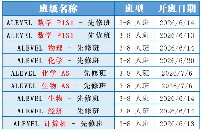 中考后转轨ALEVEL课程体系,你家孩子真的适合这条升学路径吗?-第1张图片-四季读书网