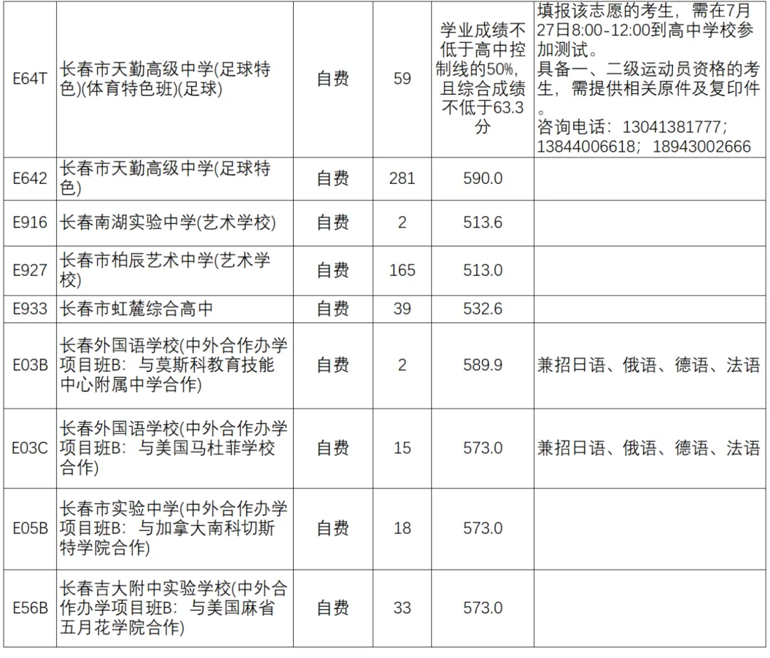 重磅!2026长春中考征集志愿大改!征集志愿都有哪些要求?-第8张图片-四季读书网
