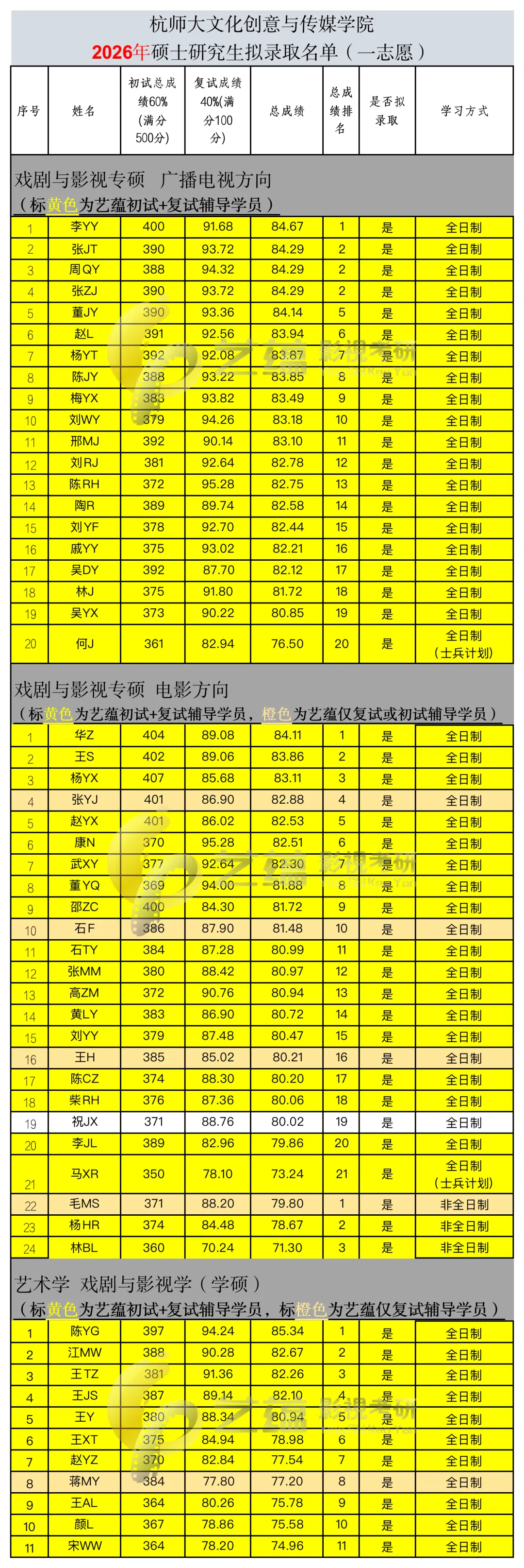 专硕 | 杭师大戏剧与影视考研历年真题(2024—2026)-第8张图片-四季读书网 专硕 | 杭师大戏剧与影视考研历年真题(2024—2026)-第8张图片-四季读书网