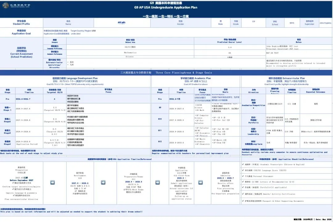 国际部 | 中考读国际高中的第一个暑假?家长和孩子的To do list-第4张图片-四季读书网 国际部 | 中考读国际高中的第一个暑假?家长和孩子的To do list-第4张图片-四季读书网