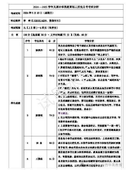 太原中考 7.11 领纸质成绩单有多重要?复核、补录、入学缺一不可-第20张图片-四季读书网