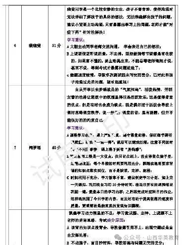太原中考 7.11 领纸质成绩单有多重要?复核、补录、入学缺一不可-第22张图片-四季读书网