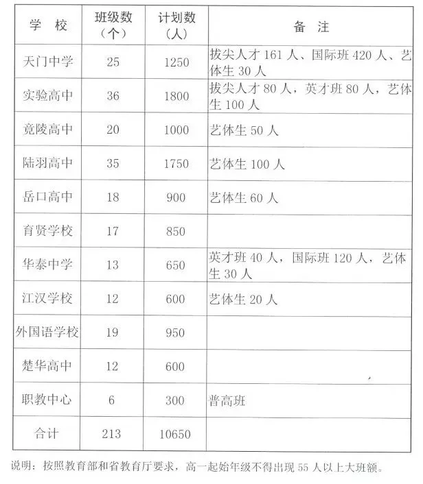 2026湖北各市中考录取分数线汇总!-第12张图片-四季读书网 2026湖北各市中考录取分数线汇总!-第12张图片-四季读书网
