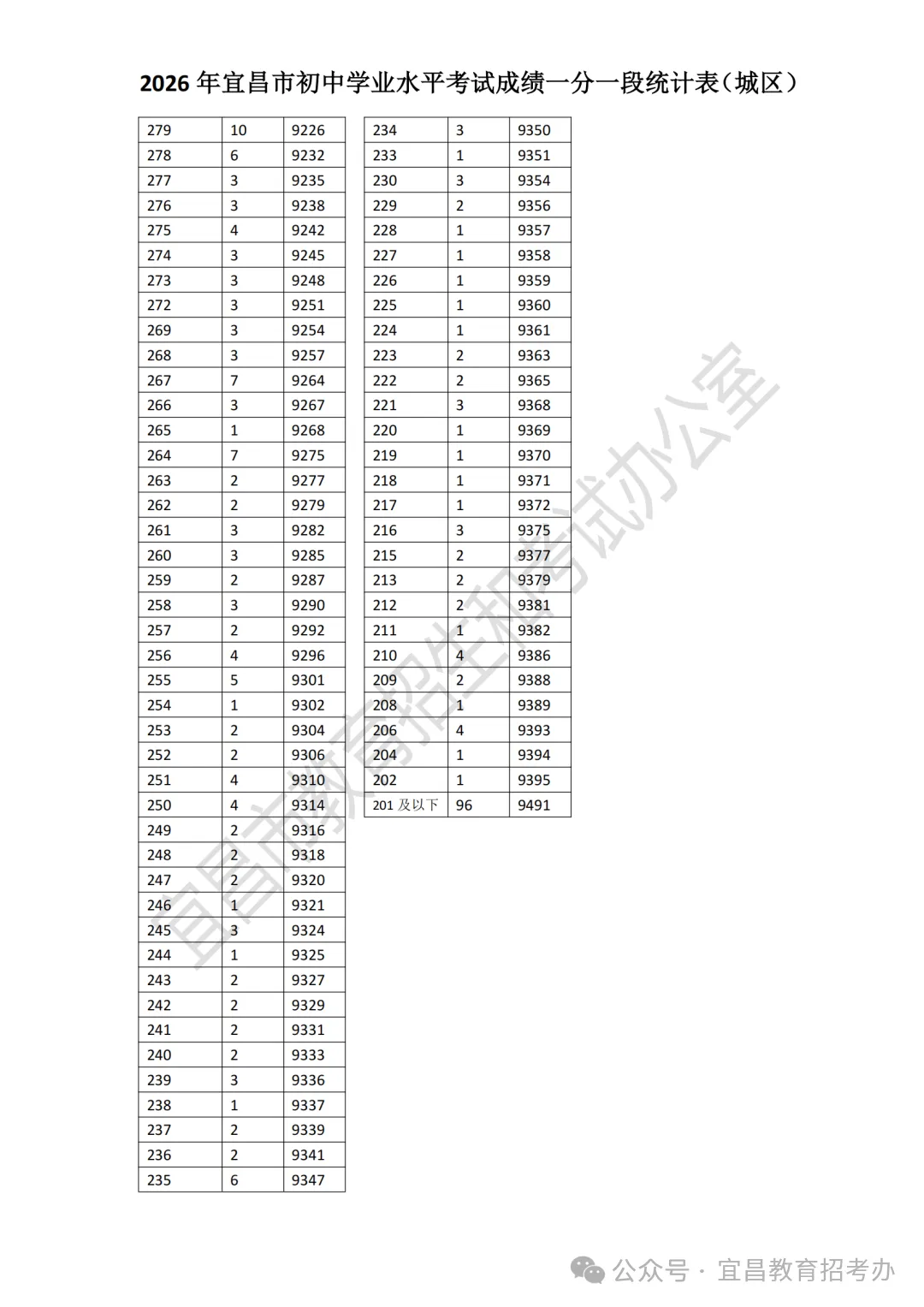 2026湖北各市中考录取分数线汇总!-第21张图片-四季读书网 2026湖北各市中考录取分数线汇总!-第21张图片-四季读书网