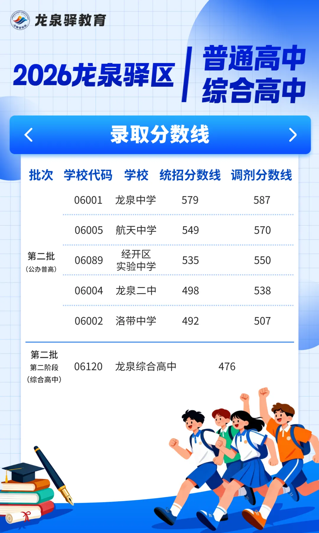 2026成都中考放榜:龙泉涨、双流降、金堂大跳水!郊县升学全景解析!-第9张图片-四季读书网