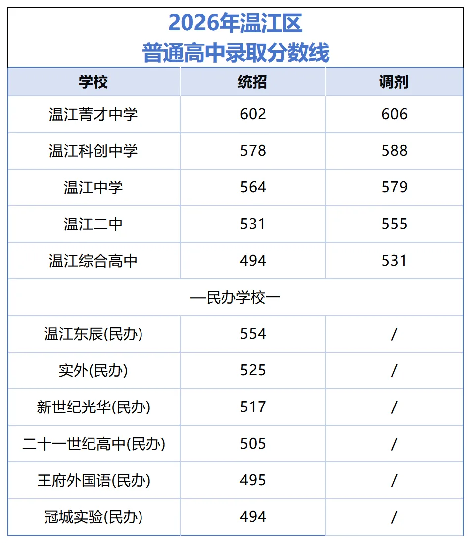 2026成都中考放榜:龙泉涨、双流降、金堂大跳水!郊县升学全景解析!-第13张图片-四季读书网