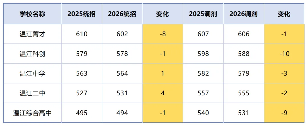 2026成都中考放榜:龙泉涨、双流降、金堂大跳水!郊县升学全景解析!-第14张图片-四季读书网