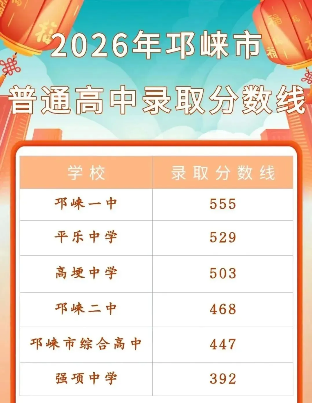 2026成都中考放榜:龙泉涨、双流降、金堂大跳水!郊县升学全景解析!-第19张图片-四季读书网