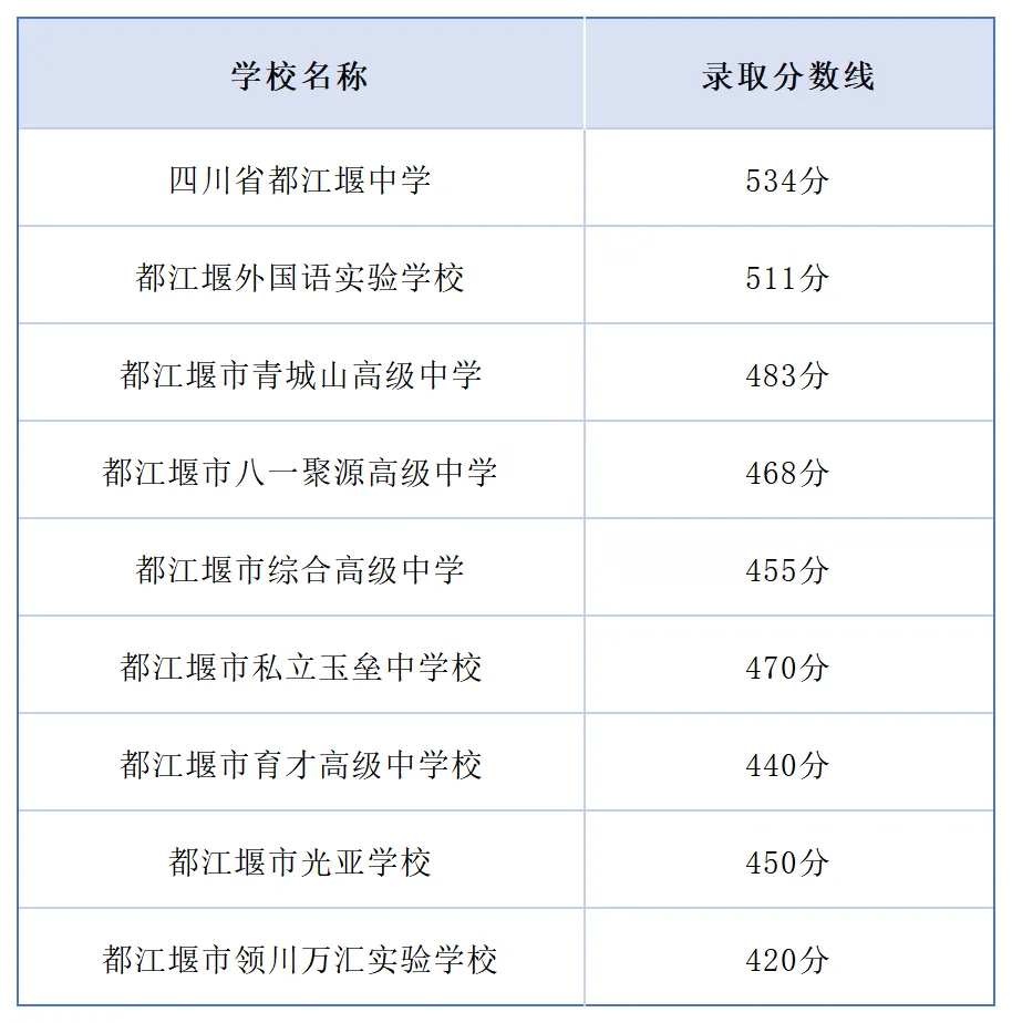 2026成都中考放榜:龙泉涨、双流降、金堂大跳水!郊县升学全景解析!-第22张图片-四季读书网