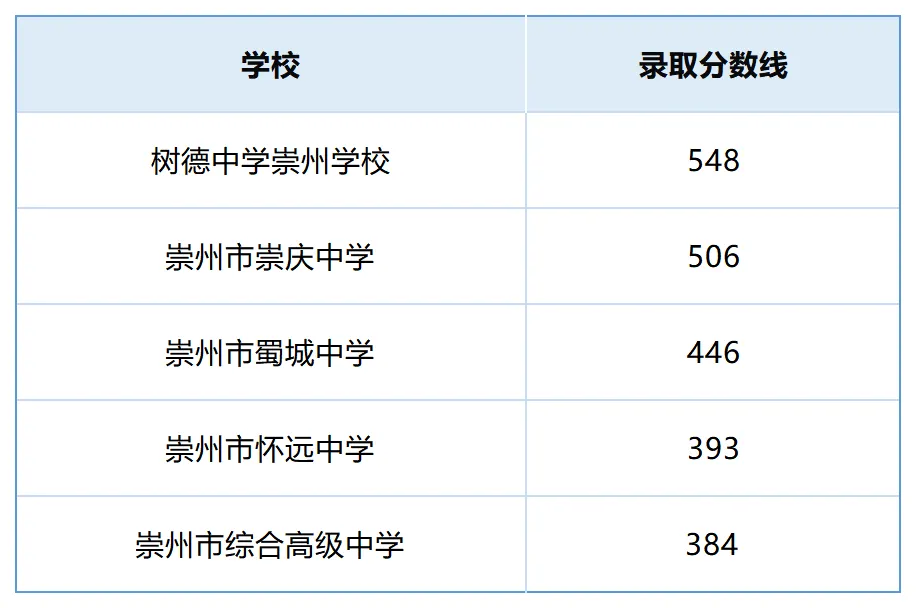 2026成都中考放榜:龙泉涨、双流降、金堂大跳水!郊县升学全景解析!-第31张图片-四季读书网