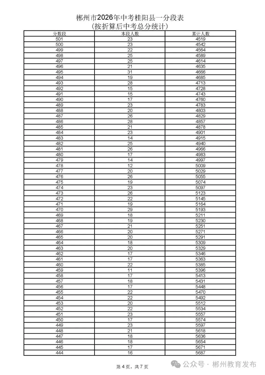 郴州市2026年中考各县市一分段表公布-第14张图片-四季读书网 郴州市2026年中考各县市一分段表公布-第14张图片-四季读书网