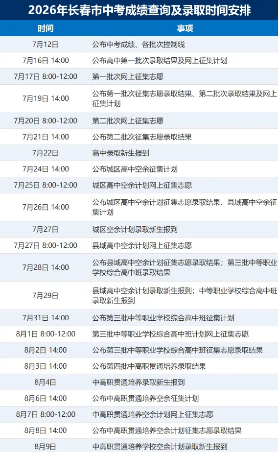 长春中考成绩7月12日公布,接下来流程看这儿↓-第2张图片-四季读书网 长春中考成绩7月12日公布,接下来流程看这儿↓-第2张图片-四季读书网