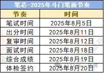 关于珠海斗门教师面试课程及真题!-第3张图片-四季读书网