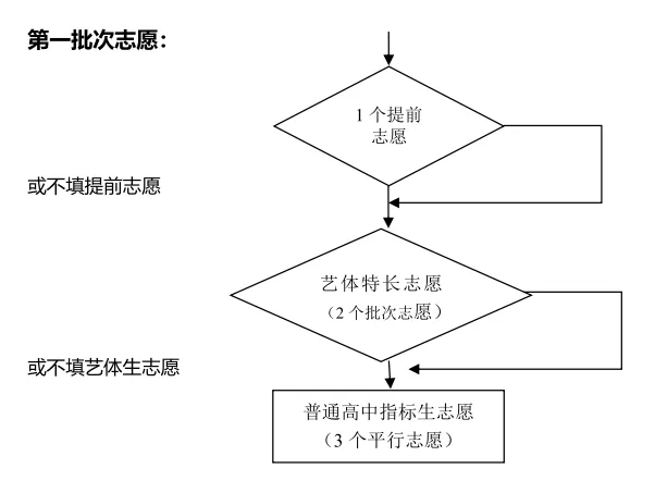 济南中考最新志愿填报步骤发布!附各高中【2026年扩招人数】汇总-第6张图片-四季读书网