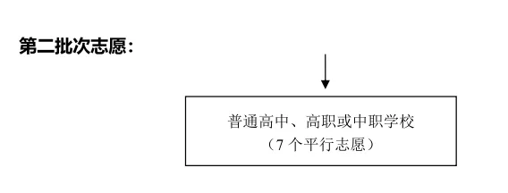 济南中考最新志愿填报步骤发布!附各高中【2026年扩招人数】汇总-第7张图片-四季读书网