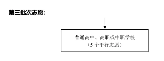 济南中考最新志愿填报步骤发布!附各高中【2026年扩招人数】汇总-第8张图片-四季读书网