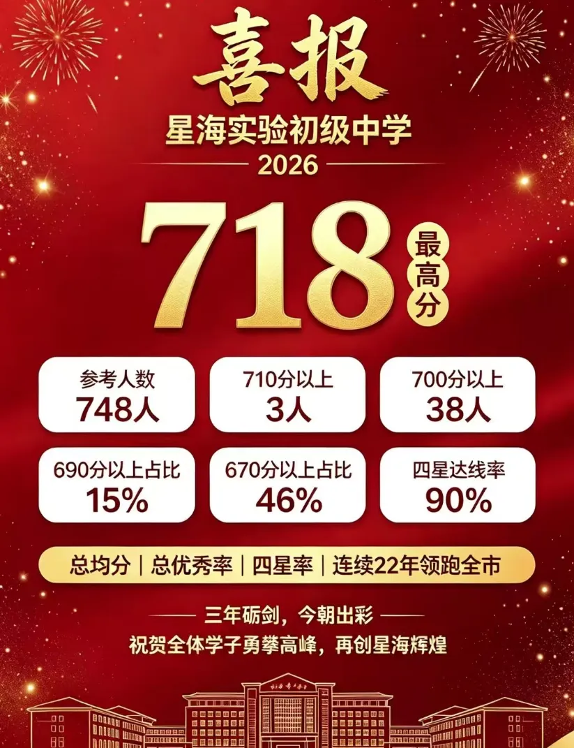 2026年中考喜报(网传版)接好运;不得不说太牛了-第1张图片-四季读书网