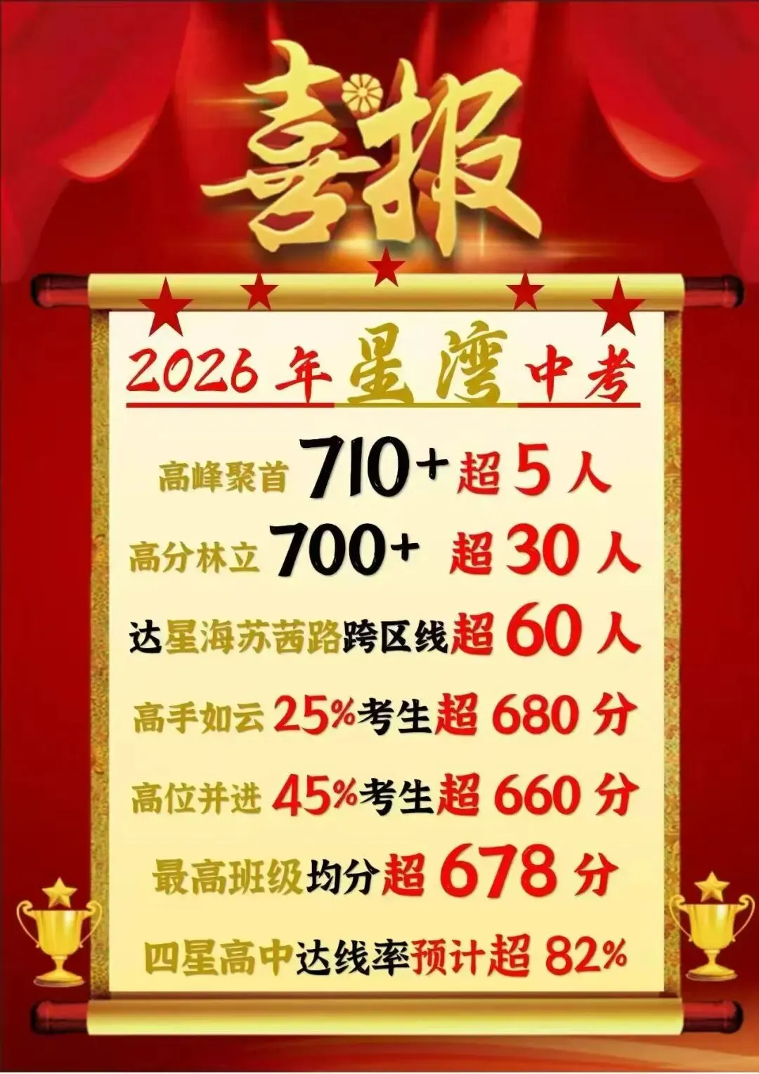 2026年中考喜报(网传版)接好运;不得不说太牛了-第2张图片-四季读书网