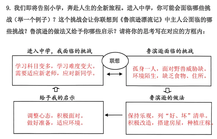 【讲评】2026海淀六下语文期末试卷-第4张图片-四季读书网 【讲评】2026海淀六下语文期末试卷-第4张图片-四季读书网