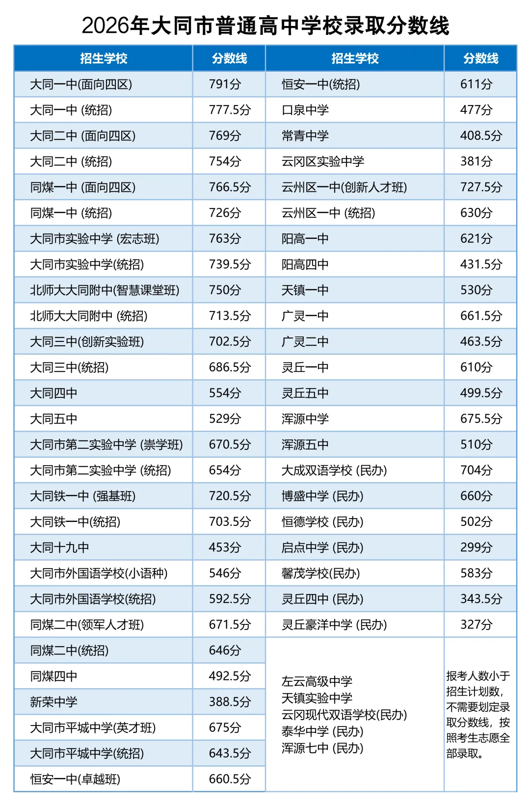 山西中考成绩可查!大同、长治、吕梁、阳泉、晋城......录取分数线...-第10张图片-四季读书网