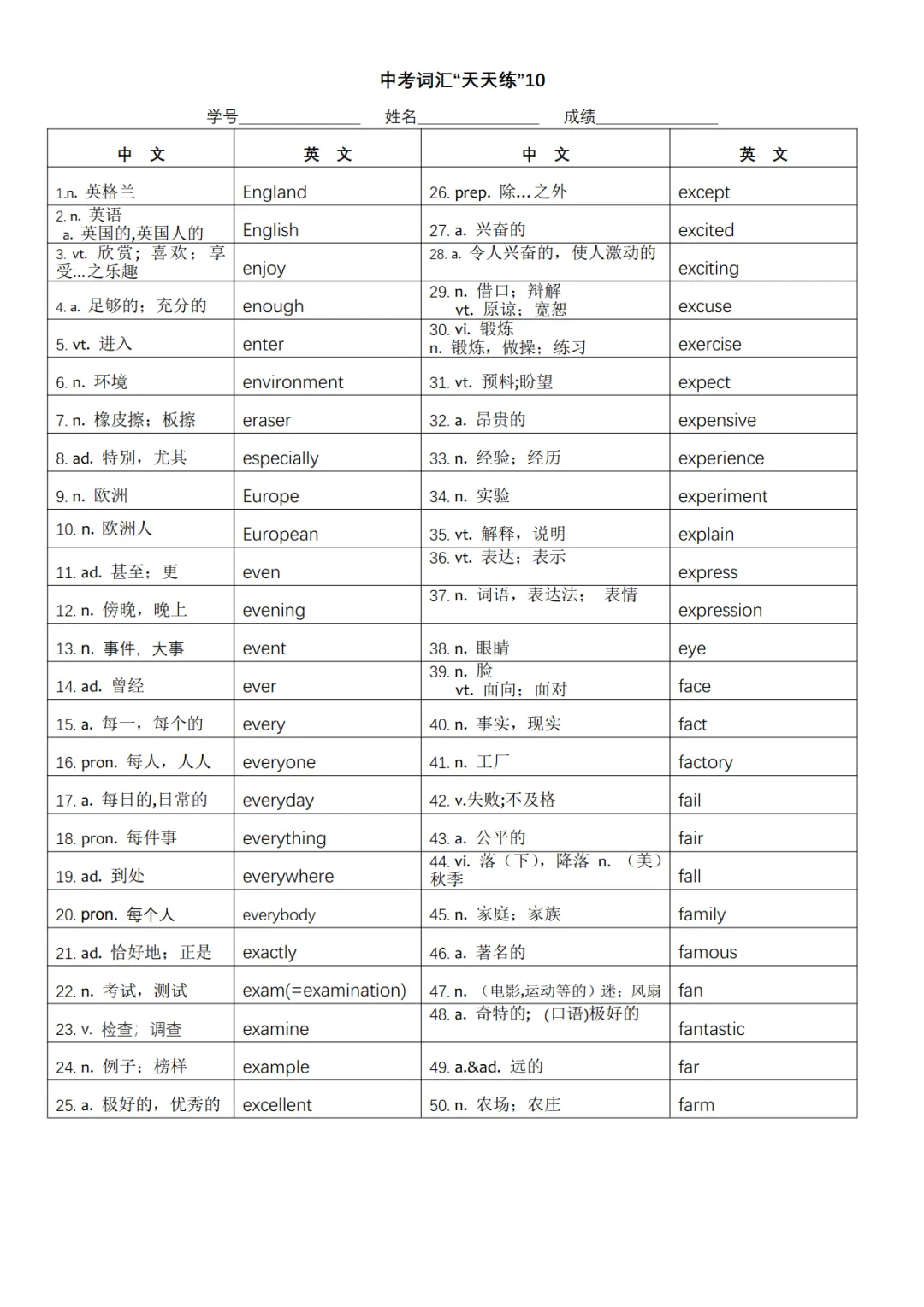 中考英语必背1600词快速记忆表-第10张图片-四季读书网