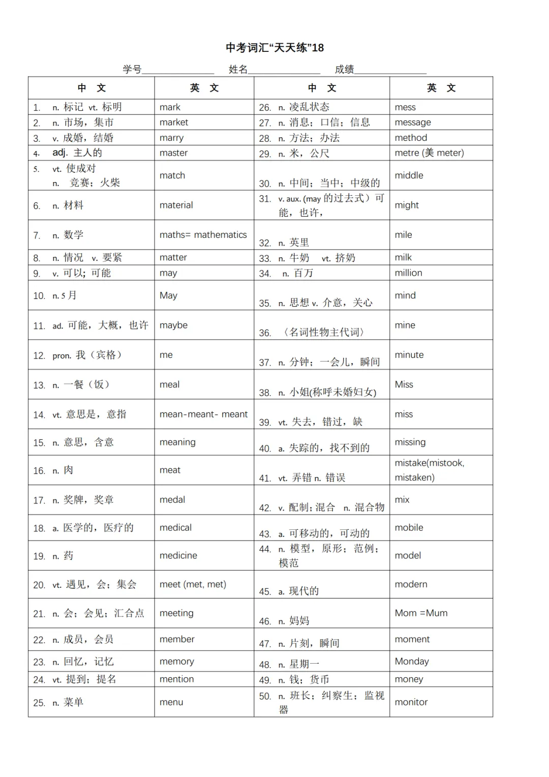 中考英语必背1600词快速记忆表-第18张图片-四季读书网