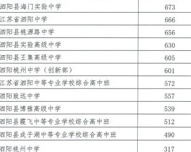 深度剖析 || 泗阳中考今年为啥这么平静,再也不像过去那样缴费需要连夜排队了?-第3张图片-四季读书网 深度剖析 || 泗阳中考今年为啥这么平静,再也不像过去那样缴费需要连夜排队了?-第3张图片-四季读书网