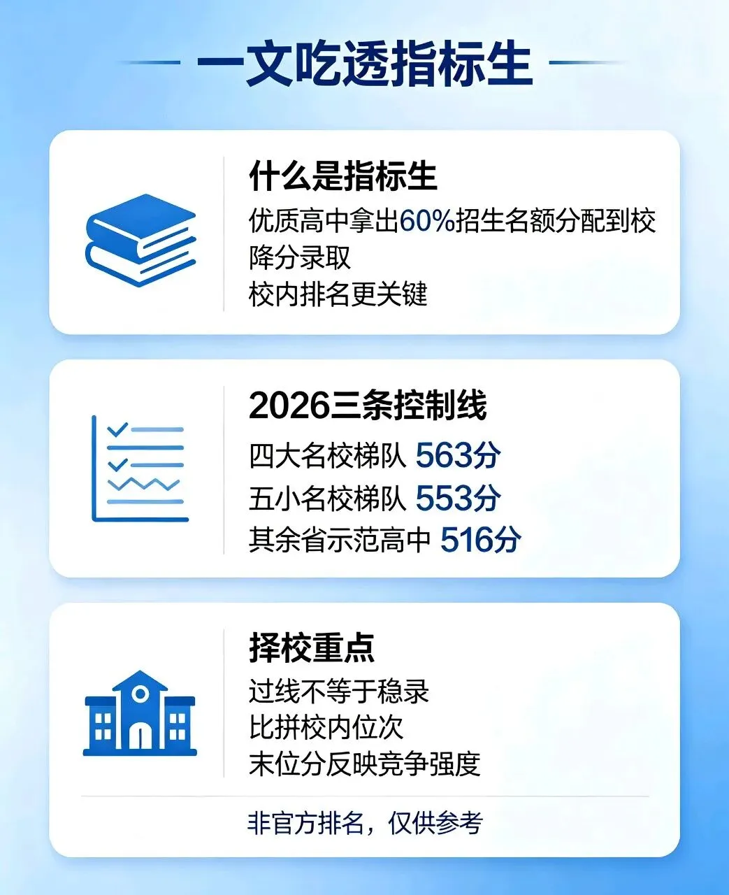 黑马杀出重围!2026长沙81所初中中考硬核数据全汇总,小升初择校必收藏-第2张图片-四季读书网 黑马杀出重围!2026长沙81所初中中考硬核数据全汇总,小升初择校必收藏-第2张图片-四季读书网