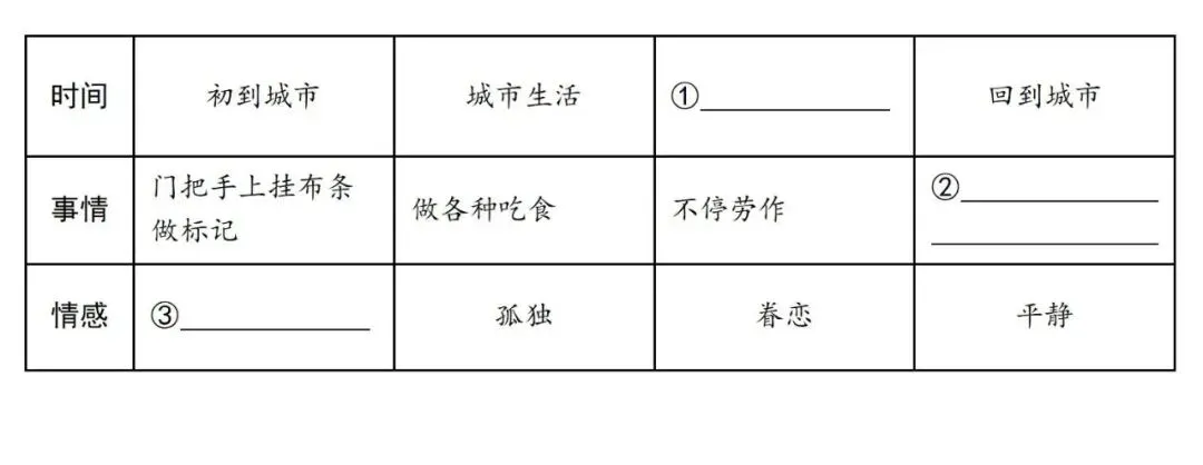 【中考阅读指导】门把手上的干菜(明前茶)-第3张图片-四季读书网