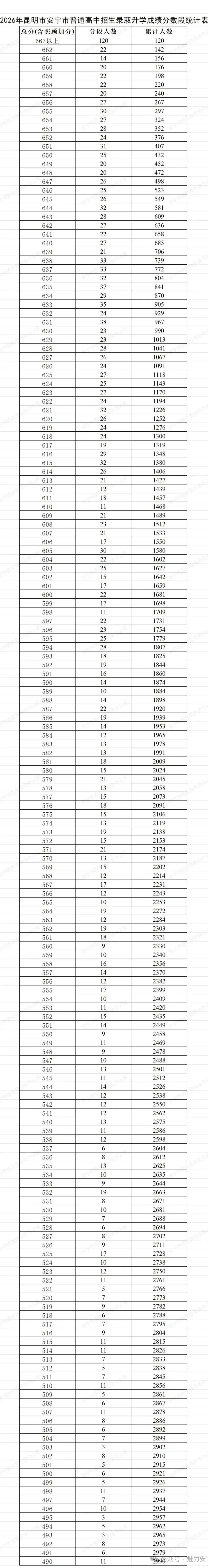 2026年昆明中考志愿填报、录取工作日程表!-第7张图片-四季读书网