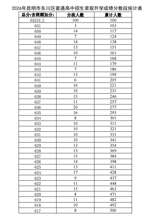 2026年昆明中考志愿填报、录取工作日程表!-第8张图片-四季读书网
