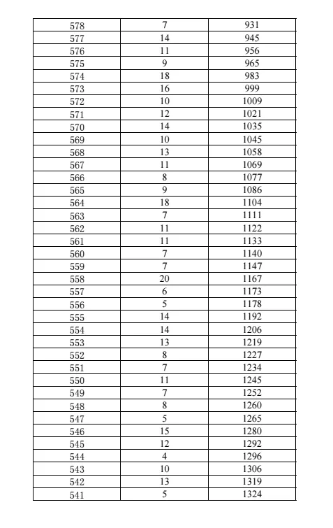 2026年昆明中考志愿填报、录取工作日程表!-第10张图片-四季读书网