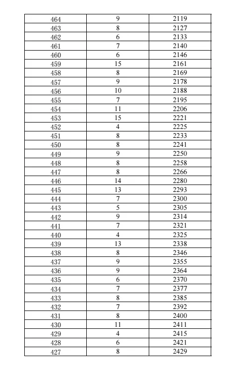 2026年昆明中考志愿填报、录取工作日程表!-第13张图片-四季读书网