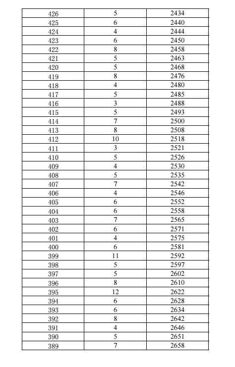 2026年昆明中考志愿填报、录取工作日程表!-第14张图片-四季读书网