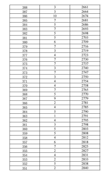 2026年昆明中考志愿填报、录取工作日程表!-第15张图片-四季读书网