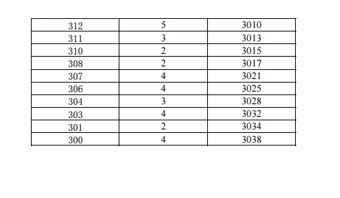 2026年昆明中考志愿填报、录取工作日程表!-第17张图片-四季读书网