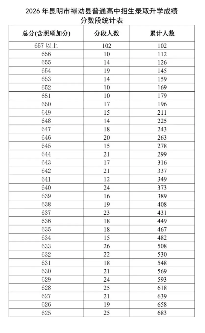 2026年昆明中考志愿填报、录取工作日程表!-第18张图片-四季读书网